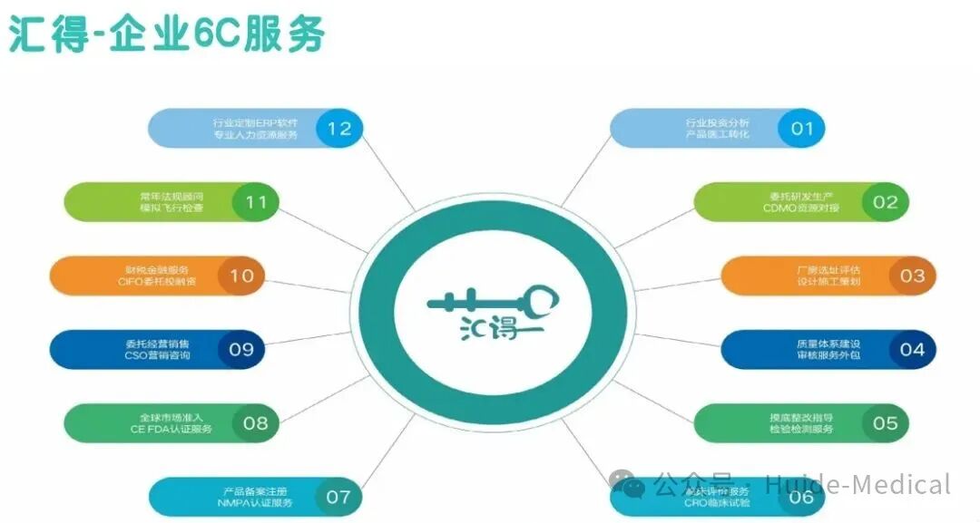 Applications of Robotics in Healthcare