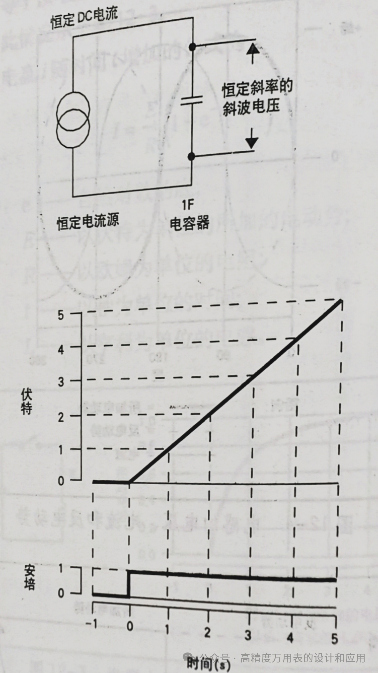 Fundamentals of Measuring Capacitance with a Multimeter