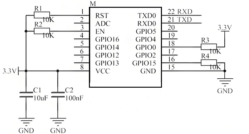 Comprehensive Analysis of ESD Protection for Wireless Modules: From Chip Selection to Implementation