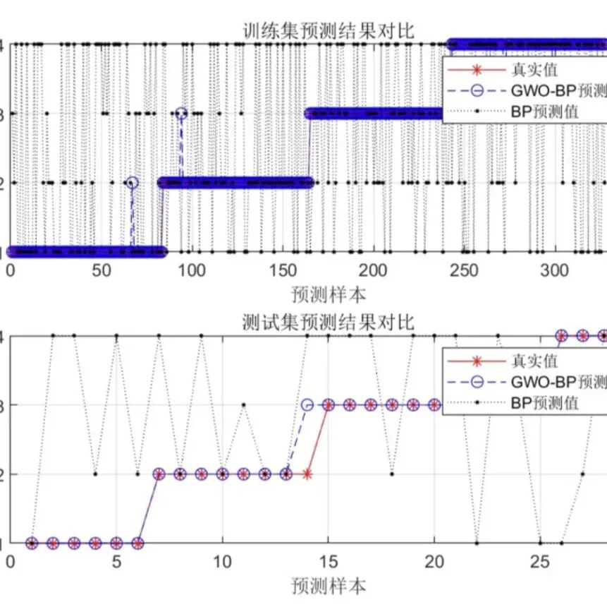 SCSSA-CNN-BiLSTM Time Series Prediction Model Based on Fusion of Sine-Cosine and Cauchy Mutation