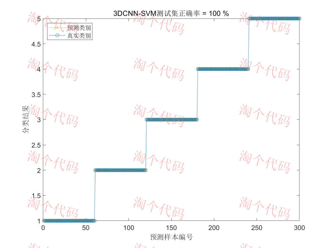3DCNN and Its Combinations: Innovations and MATLAB Code