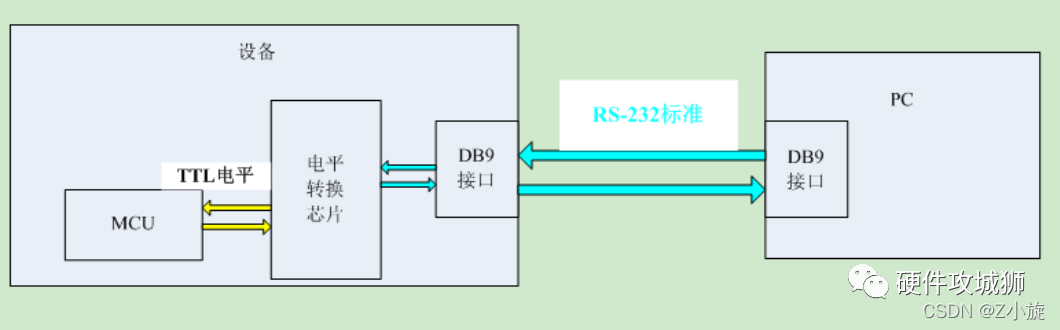 A Comprehensive Guide to the Modbus Communication Protocol