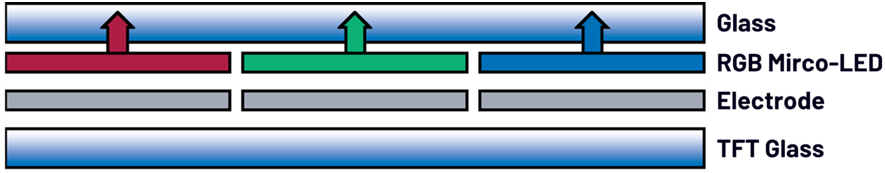 Lighting Applications | Basic Principles of TFT LCD, OLED, and Micro-LED Displays