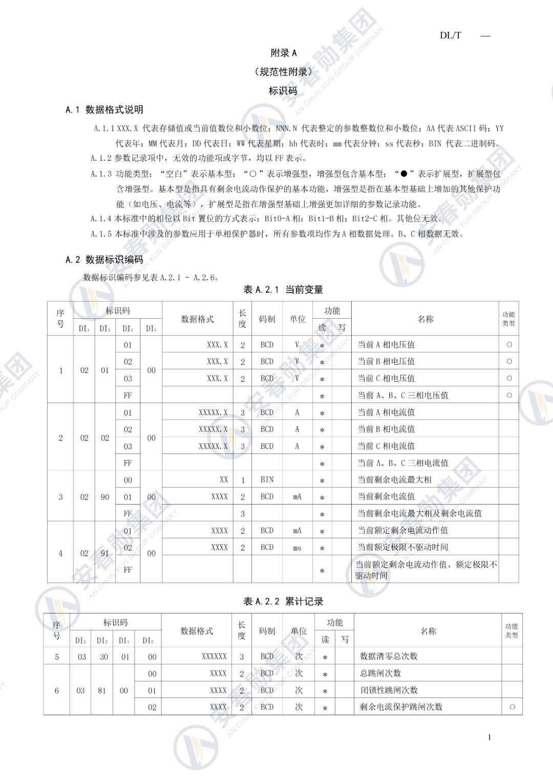 Detailed Explanation of the IoT 485 Interface Operation Process and Technical Specifications