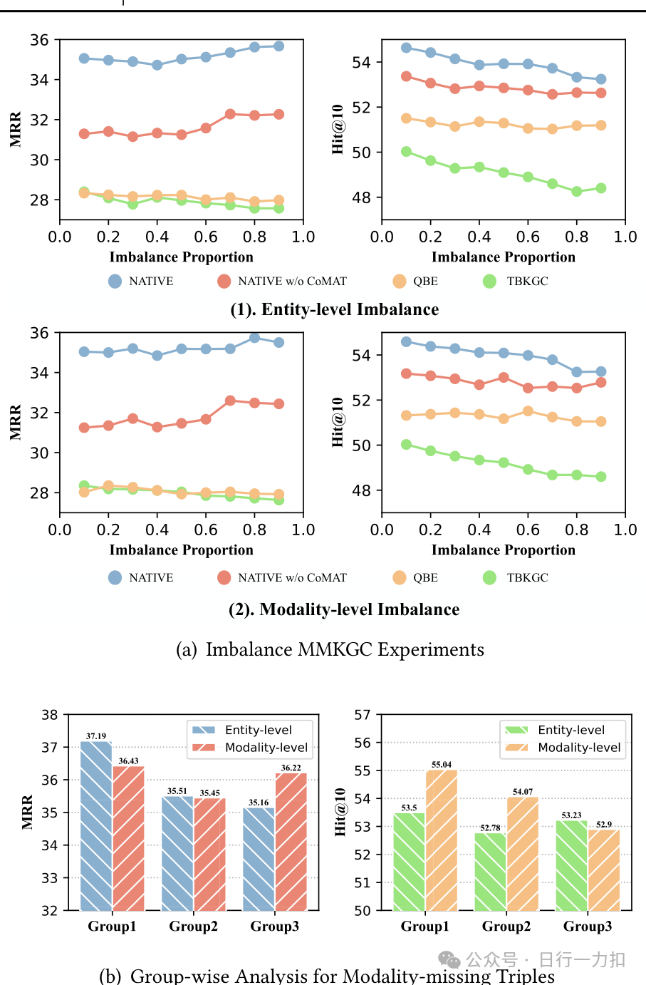 NATivE: Multi-modal Knowledge Graph Completion in the Wild