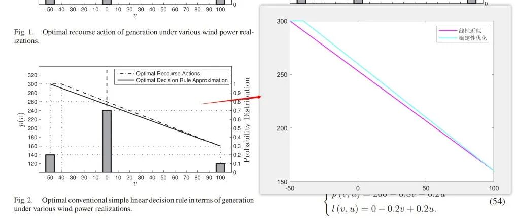 Two-Stage Robust Microgrid Optimization Scheduling Based on Key Scenario Identification Algorithm