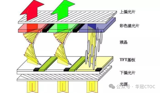What is TFT LCD? - A Detailed Explanation of Thin Film Transistor Liquid Crystal Displays