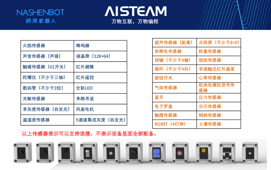 Introduction to the AISTEAM201S Competition Version by Nashen Robotics for 2025-2026