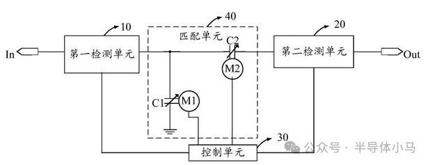 Core Components and Working Principles of Semiconductor RF Power Supplies