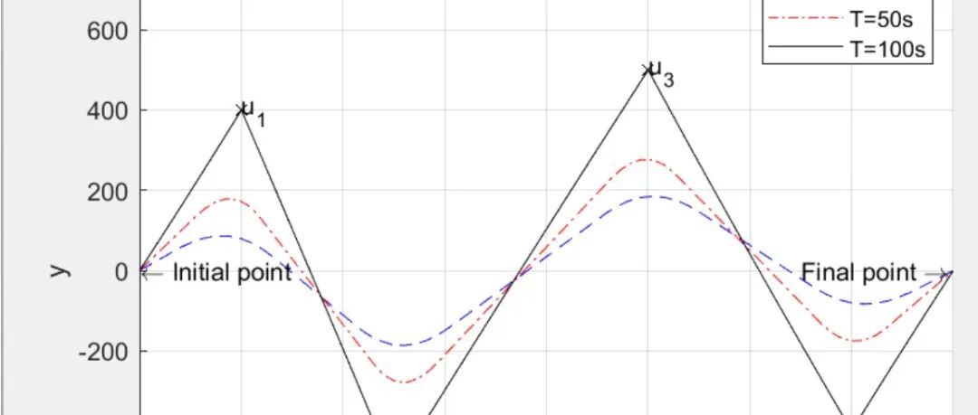 MATLAB | Multi-UAV Path Planning Based on Deep Reinforcement Learning for Edge Computing Networks