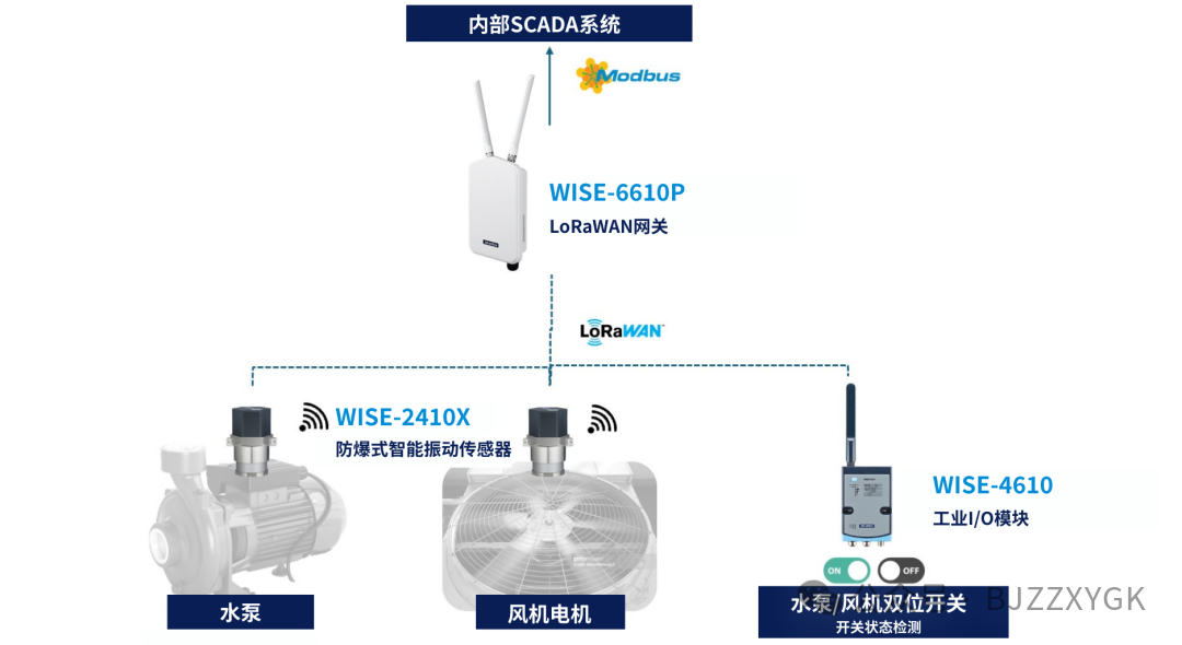 Mitigating Overheating Risks: Strengthening the Stability of Data Center Cooling Systems with LoRaWAN