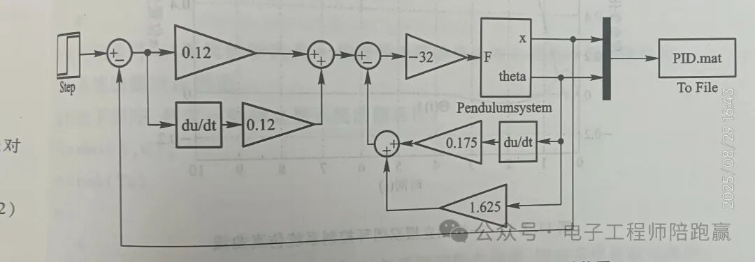Why Top Electronic Engineers Can't Do Without MATLAB and Simulink? A Comprehensive Overview!