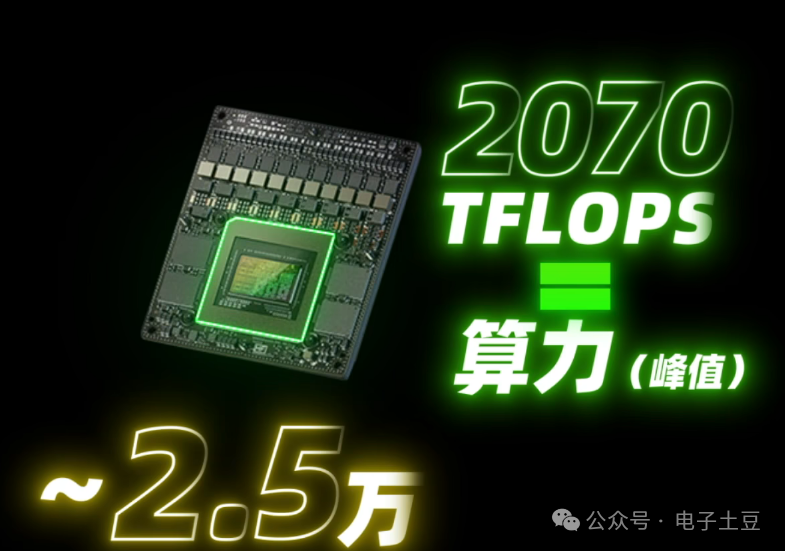 Is the Limitation of Embodied Intelligence Due to Computing Power and Chips?