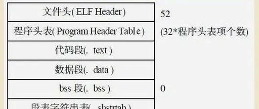 Analysis of the readelf Command and ELF Files in Embedded Linux
