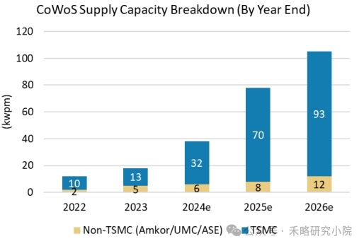 Emerging AI Death List Exposed! Battery Life Becomes the Biggest Challenge, AI Glasses Shipments Expected to Plummet by 60%