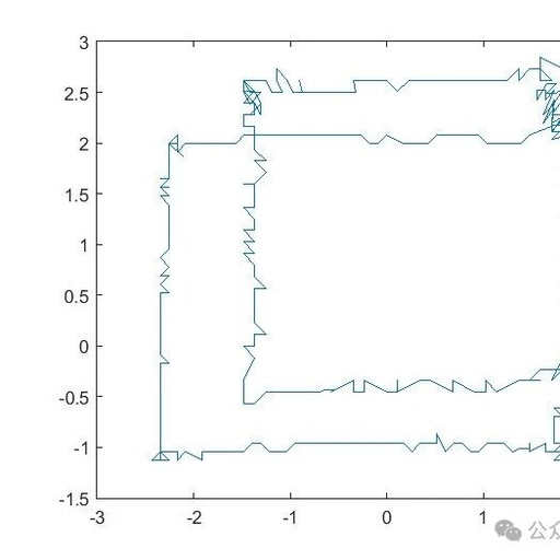 3D Trajectory Visual Positioning of Drones Based on MATLAB