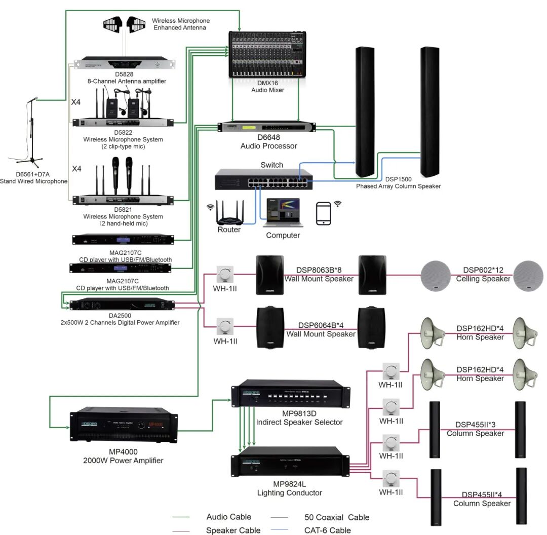 DSPPA Phased Array Sound System for Meragang Mosque, Brunei