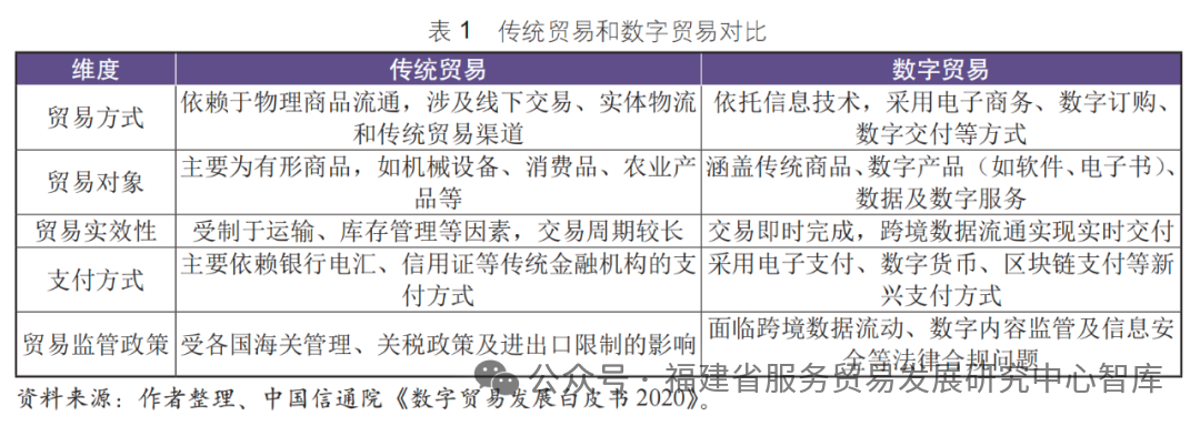 Digital Trade is Pushing the Renminbi to the Global Center Stage: Should the Dollar Be Worried?