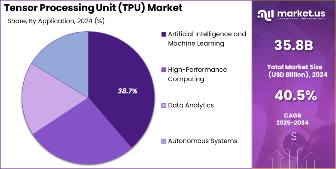 What is TPU? A Comparison of TPU, CPU, GPU, and NPU