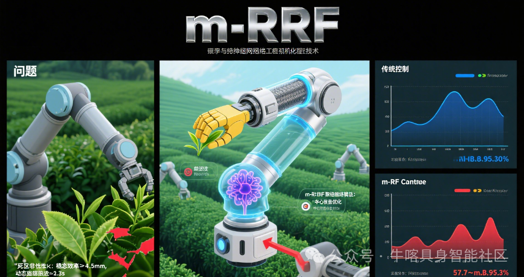 Tea-Picking Robot Based on Improved RBF Neural Network: Dead Zone Compensation Control Technology
