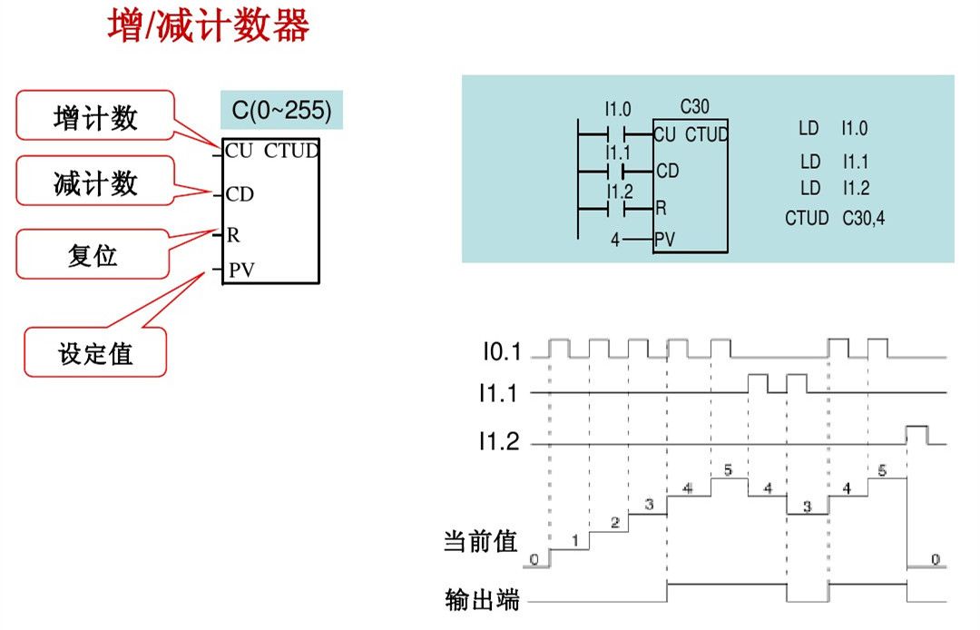 An Article Perfect for Siemens PLC Beginners: Discover How Easy It Is to Learn PLC!