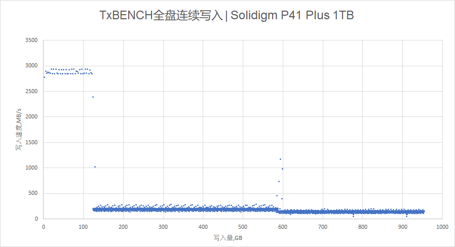 Solidigm P41 Plus 1TB M.2 SSD Review: Optimizing Daily Experience with High Cost-Performance Ratio