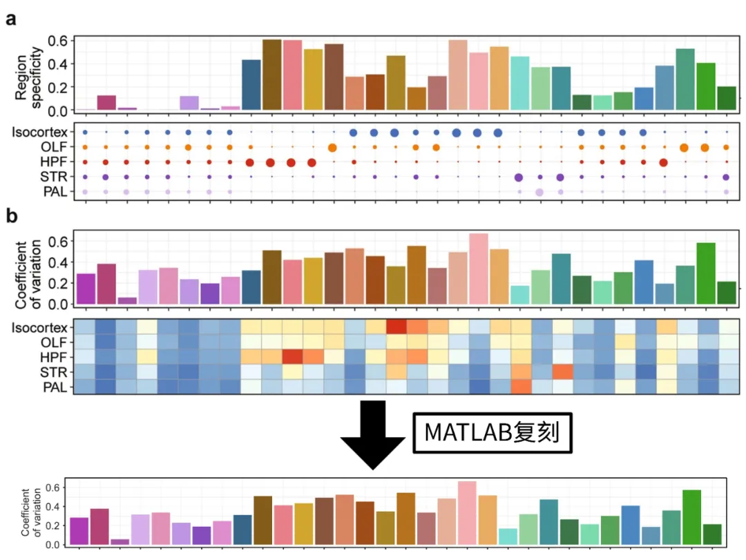 Advanced Matlab Plotting Issue 89 - Single Group Bar Chart with Significance Markers