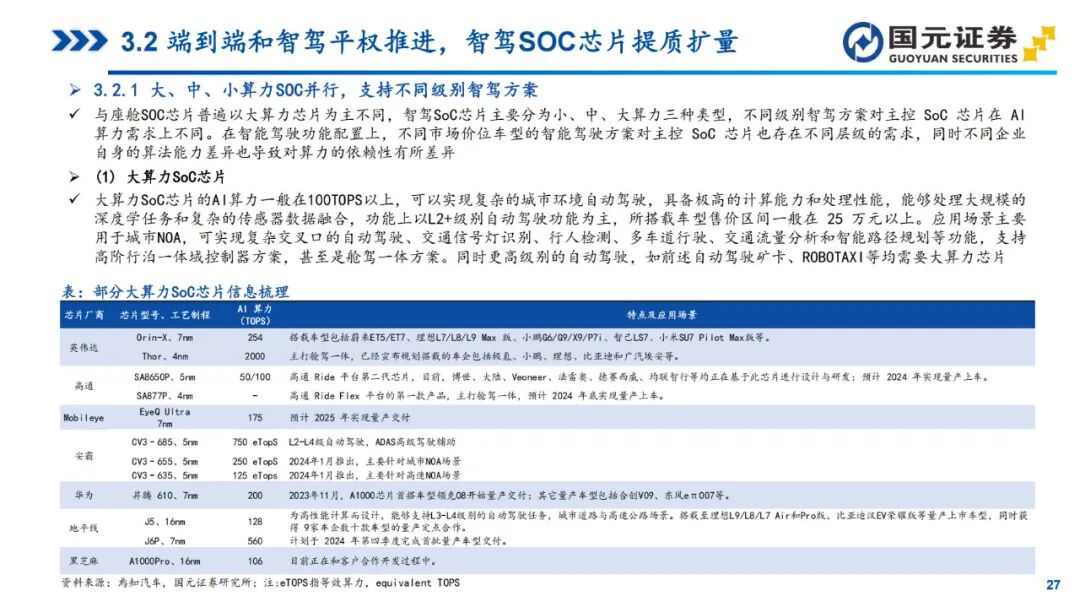 In-Depth Report on Automotive SoC Chips (2025)