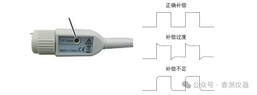 Introduction to Oscilloscopes - Detailed Steps for First-Time Use