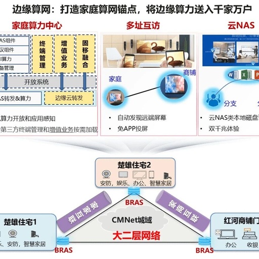 China Mobile's Multi-Address Networking Technology: How Family Connectivity is Reshaping Smart Home Experiences