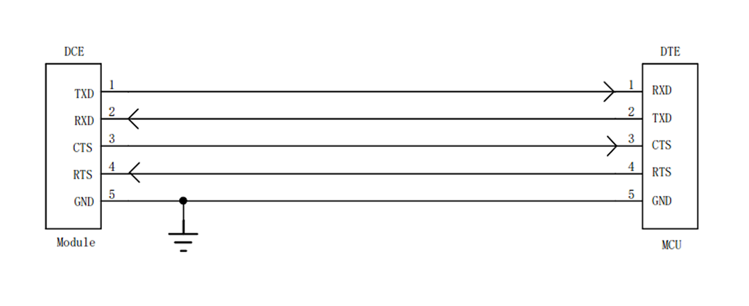 Air780EGH Hardware Guide: UART Serial Circuit Design