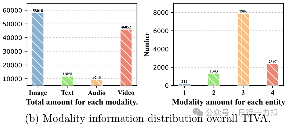 NATivE: Multi-modal Knowledge Graph Completion in the Wild