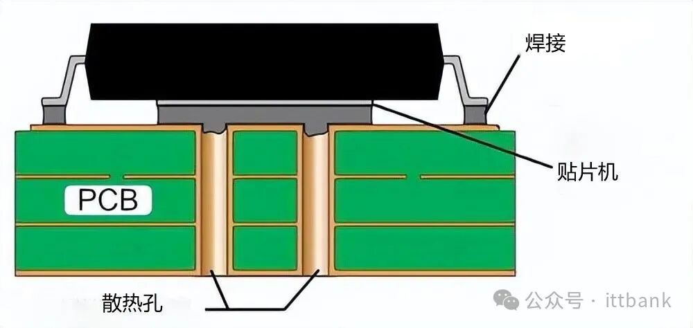 Essential! Summary of 14 PCB Routing Principles and Techniques