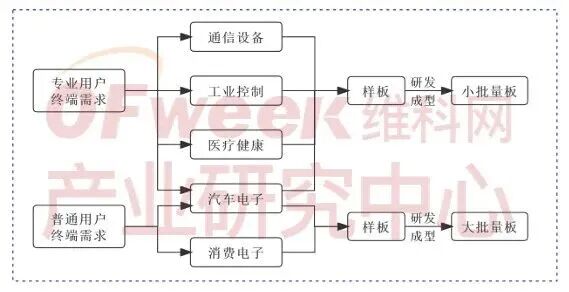 From the AI Wave to Industrial Transformation: Who Will Lead the New Cycle in the PCB Industry?