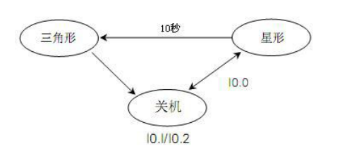 9 PLC Programming Cases You Can Understand
