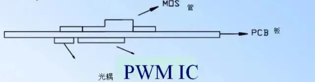 PCB Design Guide: Safety Regulations, Layout and Routing, EMC, Thermal Design, and Process