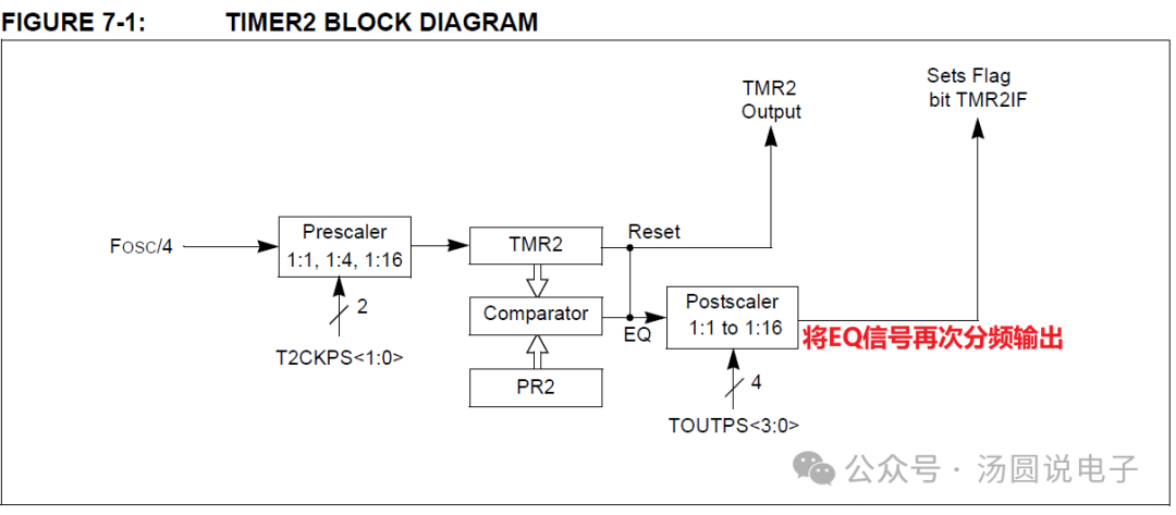 Getting Started with PIC16 Microcontroller from Scratch