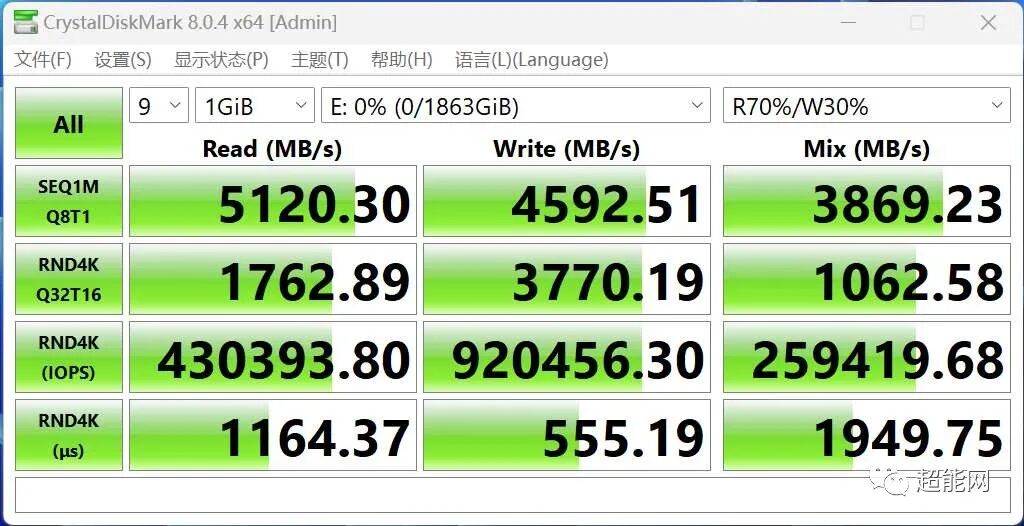 XPG GAMMIX S50 PRO 2000GB M.2 SSD Review: A Stable Mid-High-End SSD