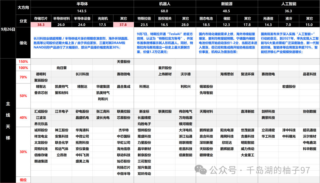 Semiconductor Divergence Day (Data from 20250926)