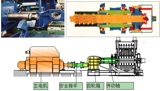 Fundamentals of 20-Roll Mill Technology