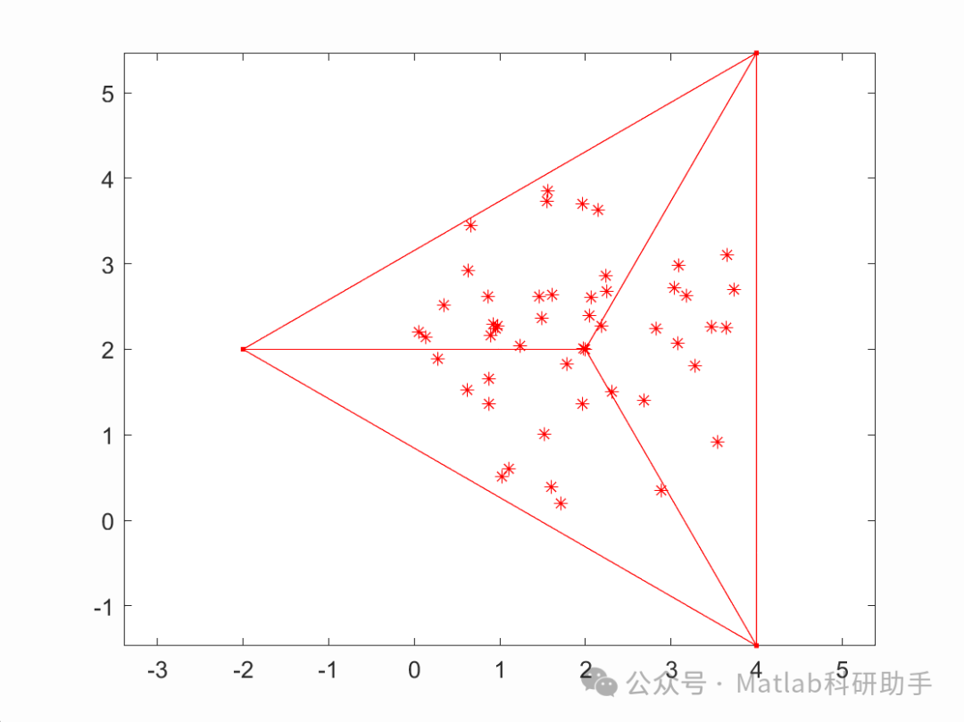 Innovative Breakthrough! 5G-Assisted Optimization of Drones with Matlab Code