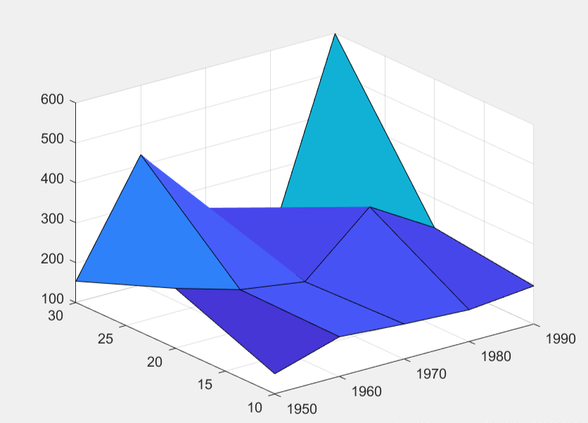 Mathematical Modeling | Common Model Algorithms and MATLAB Code Summary