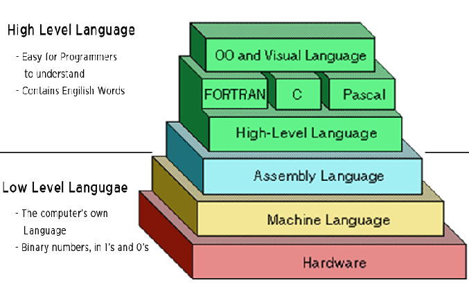 Assembly Language and C: A Closer Look at Low-Level Embedded Development