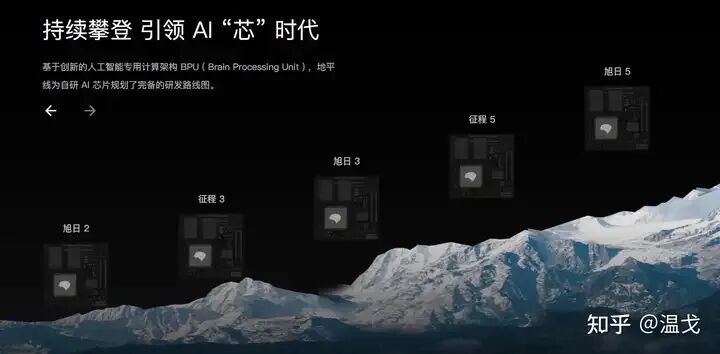 What is an NPU? What Types of AI Chips Are There?