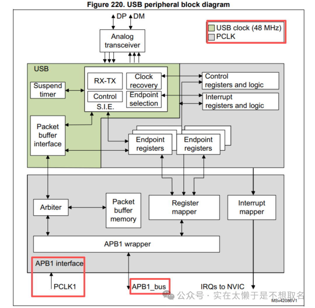 A Single Idea Ruined a Design in STM32 Development: The Dilemma of Ignoring USB Clock Requirements