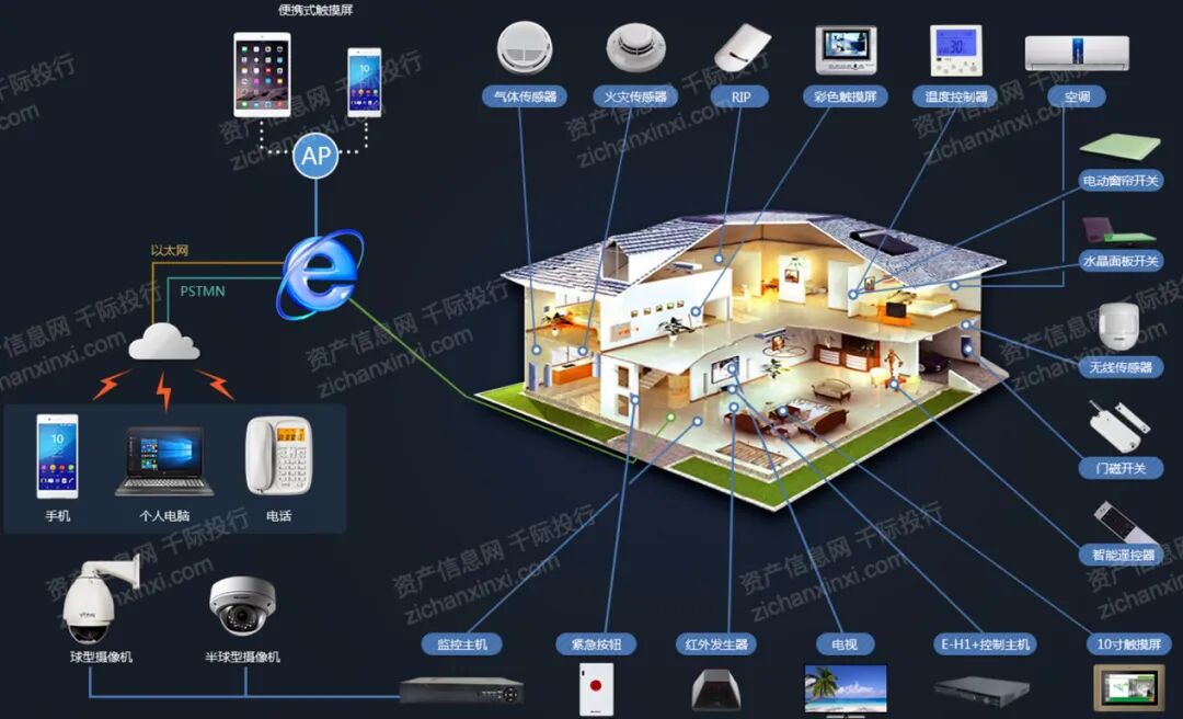 Internet of Things | Metaverse 14