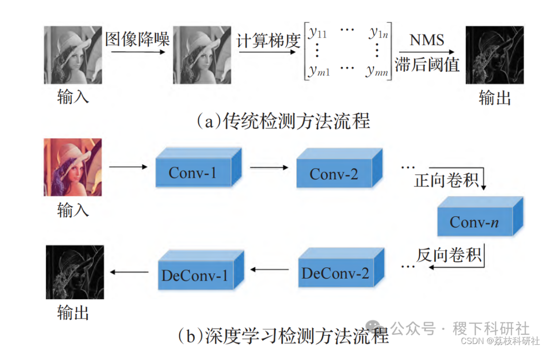 Edge Detection in Image Processing (Implementation in Matlab)