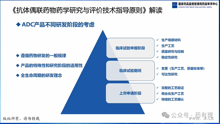 Review Considerations for Antibody-Drug Conjugates (ADC) Pharmaceutical Research