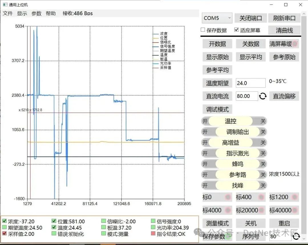 A Versatile Embedded Measurement and Control Host (Flexible Configuration Without Repetition)