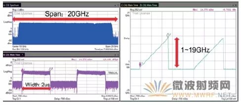 How to Use an Oscilloscope for RF Signal Testing